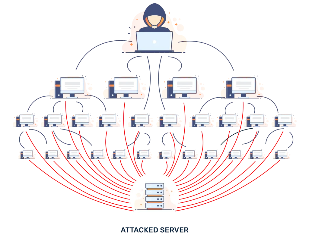 حمله DDOS