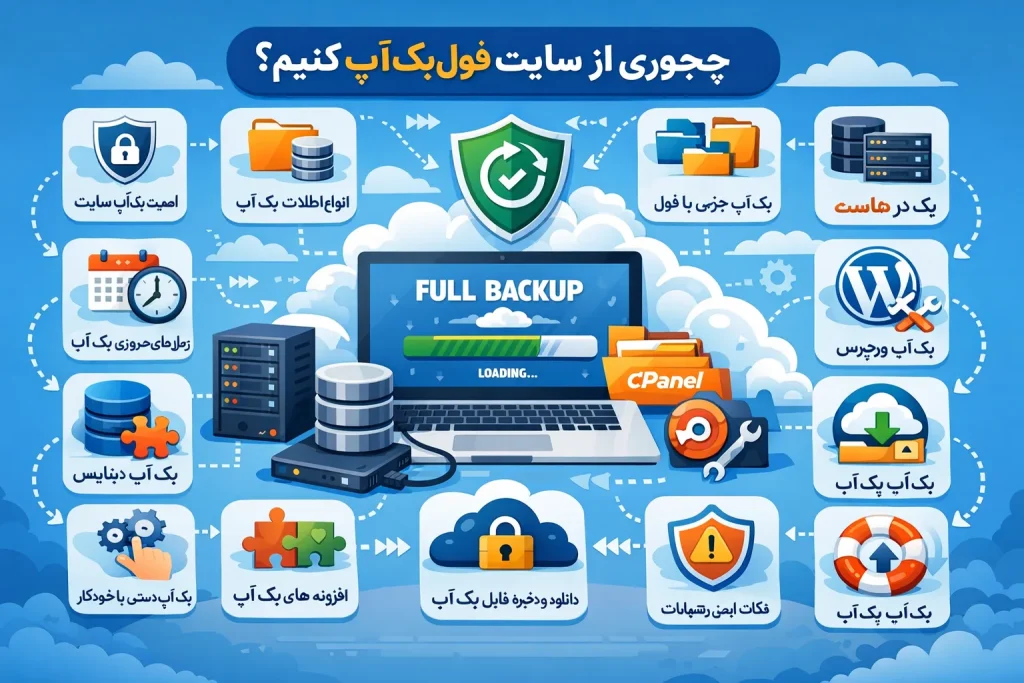چجوری از سایت فول بکآپ بگیریم؟
