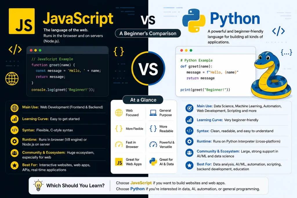 مقایسه JavaScript یا Python
